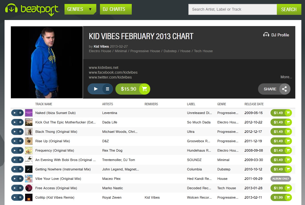 Beatport Chart