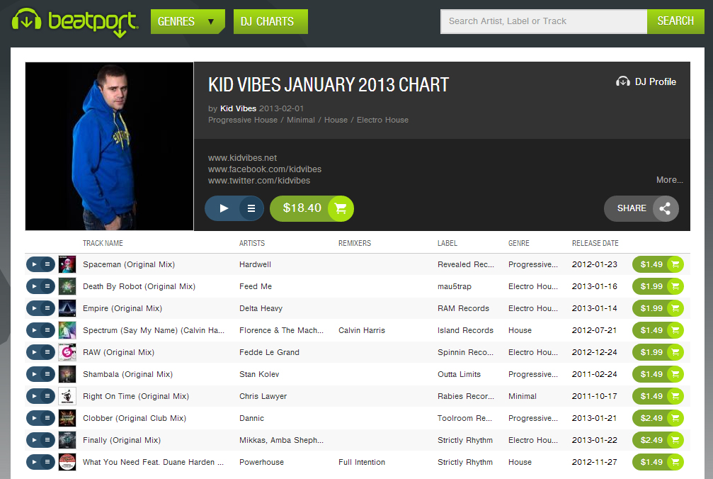 Beatport Chart